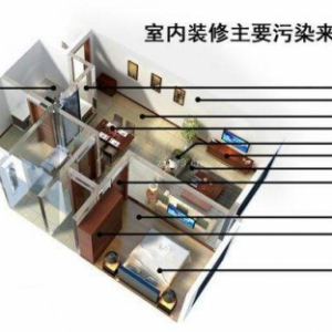 杜绝环境污染，净享一方洁净空气莱克空净，为家中环境带来不一样的改变 ...