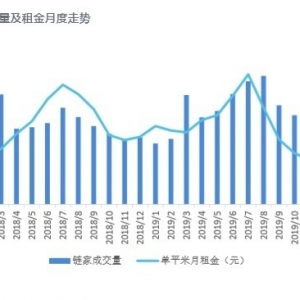 北京房协：租赁行业调整经营策略是顺应市场供求变化