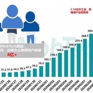 知识管理需求引领第三代办公自动化应用崛起