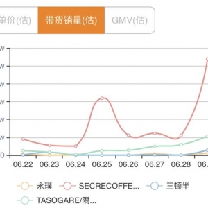 知瓜数据：在速溶咖啡风口下，这几个咖啡品牌以最快速度进入直播赛道 ...