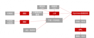 全产链?创未来|揭秘霍尔茨CPL材料5大核心优势