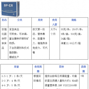 应急食品的知识分享