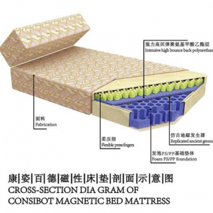 康姿百德：好睡眠离不开好床垫