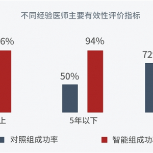 强联智创获批中国首个AI+治疗NMPA创新医疗器械三类证